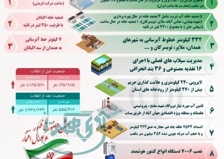 اقدامات شرکت آب منطقه ای همدان