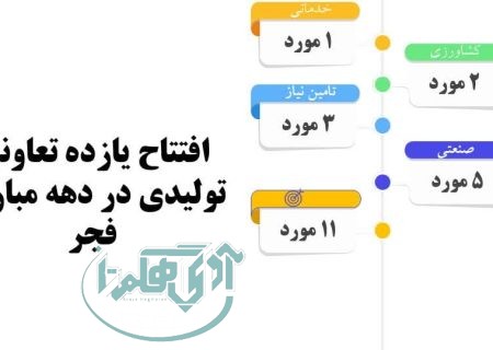 افتتاح ۱۱ تعاونی در دهه فجر