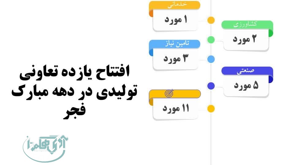 افتتاح ۱۱ تعاونی در دهه فجر